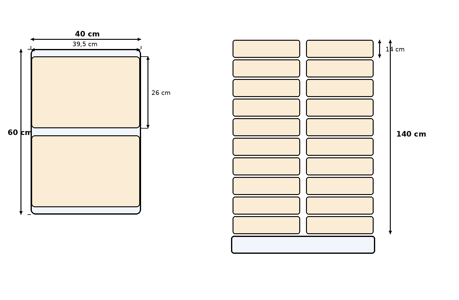 Skizze 2-3 Kolli pro Artikel auf CHEP-Palette